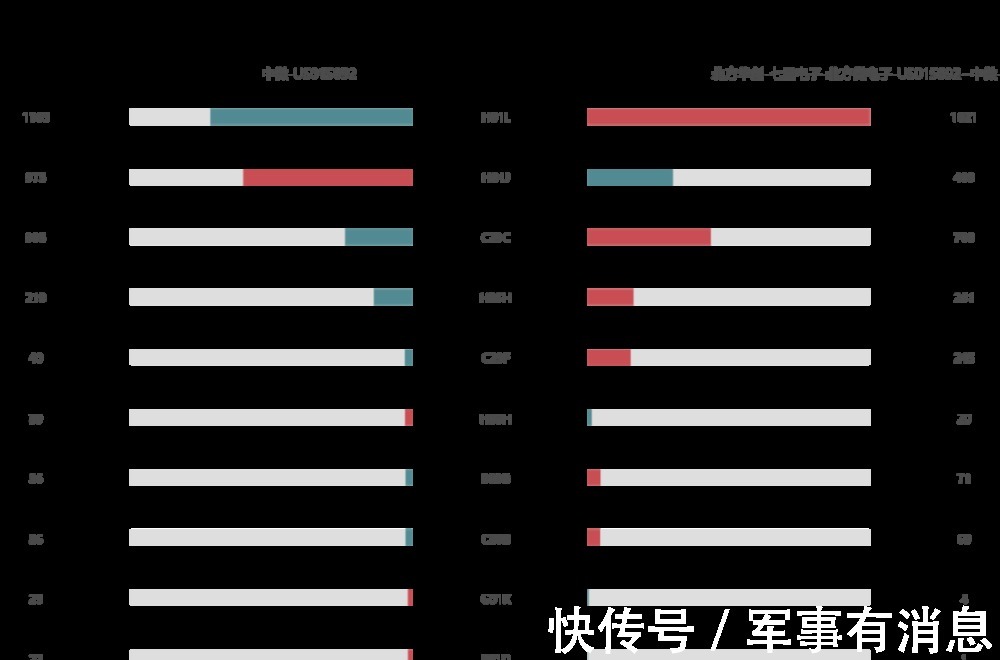 双雄|中微公司VS北方华创：起底半导体设备双雄的“专利基本面”