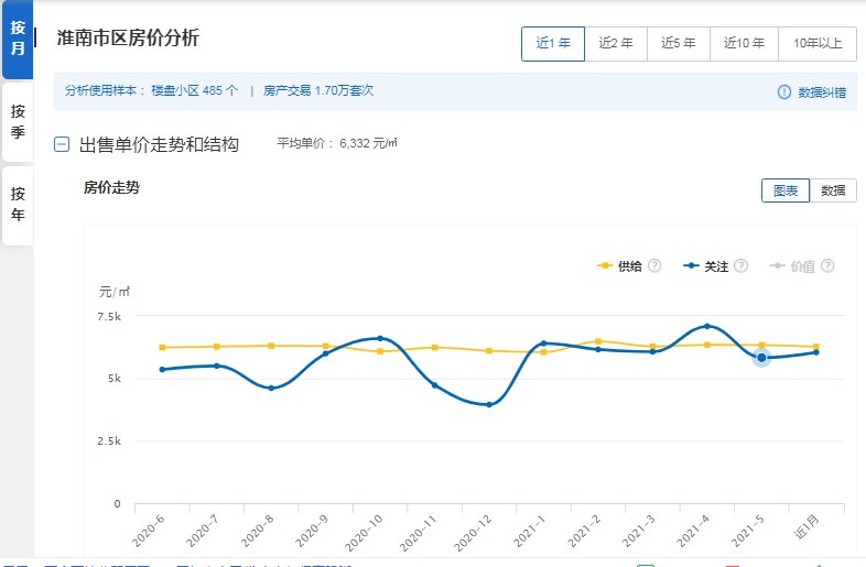 楼盘|安徽房价最低的三座城市