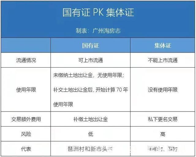 用地|3.1万㎡起，海珠沥滘上演回迁的诱惑