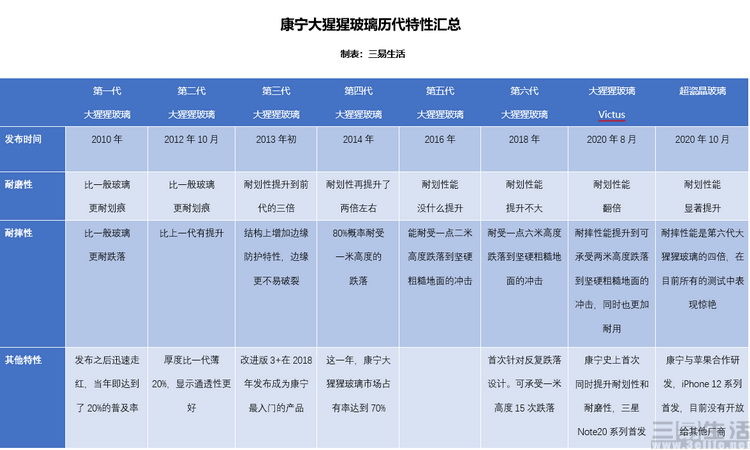 跌落|30米跌落无损，为什么有些手机就那么耐摔？