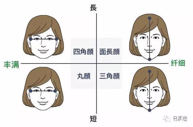 怎么选一副适合自己的眼镜脸型和气质都要考虑