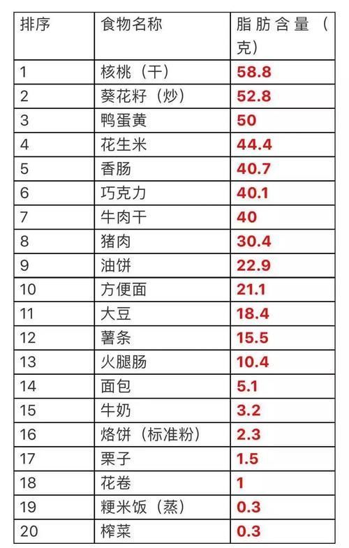 高血脂|高血压和高血脂的人该怎么吃?一张表格全说明白了,建议了解一下