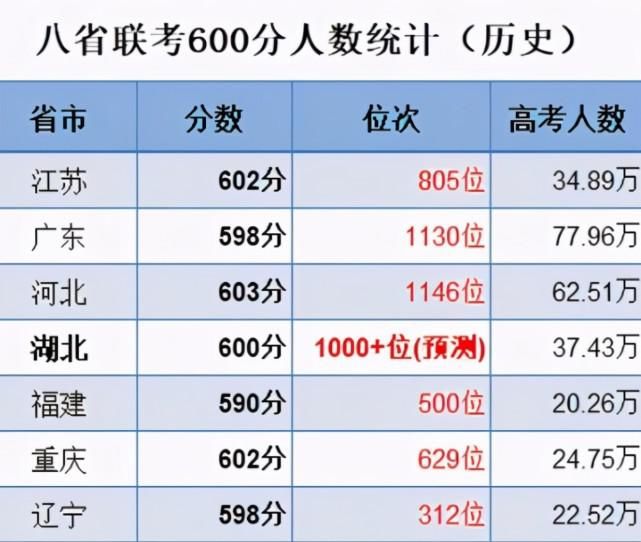 八省联考河北省成绩出炉，被江苏“吊打”了？可能还真不一定