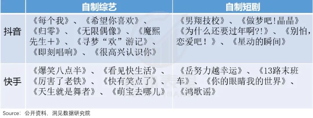 cb抖快＂买买买＂，走上优爱腾老路？