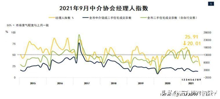 波折|放弃幻想吧!短期是波折的,未来是美好的,广州房价是看稳的
