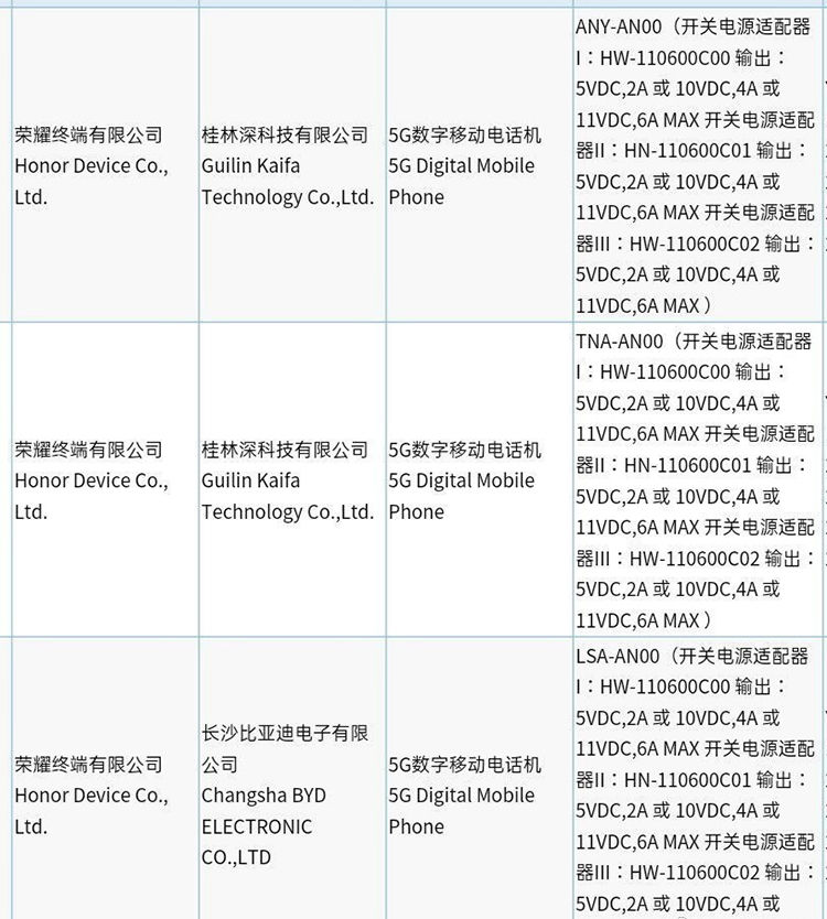 骁龙|荣耀4款新机已经入网 荣耀X30或将首发骁龙695