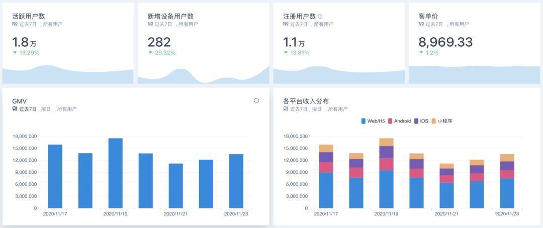 易观数科实践分享|教你 3 步快速搭建数据运营指标体系 | 观数