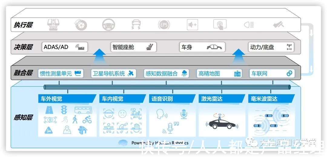 罗兰贝格|当我们谈智能座舱时我们在谈什么
