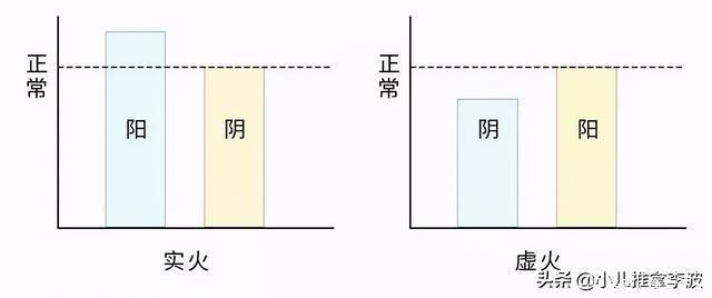 小儿|小儿推拿李波冬季孩子更容易上火爸妈必知的灭火常识
