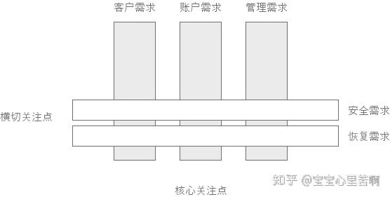 产品小王|从面向方面看软件设计