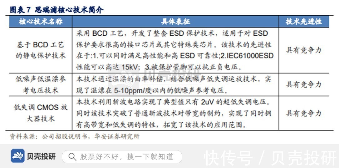 模拟|产品种类1400款，手握核心技术，思瑞浦走向海外！