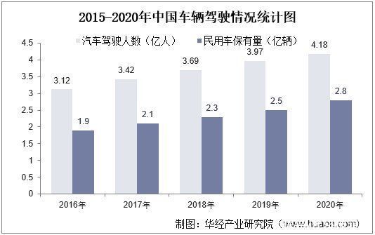 零售|儿童安全座椅立法背后的行业现状几何？儿童安全座椅产业前景分析