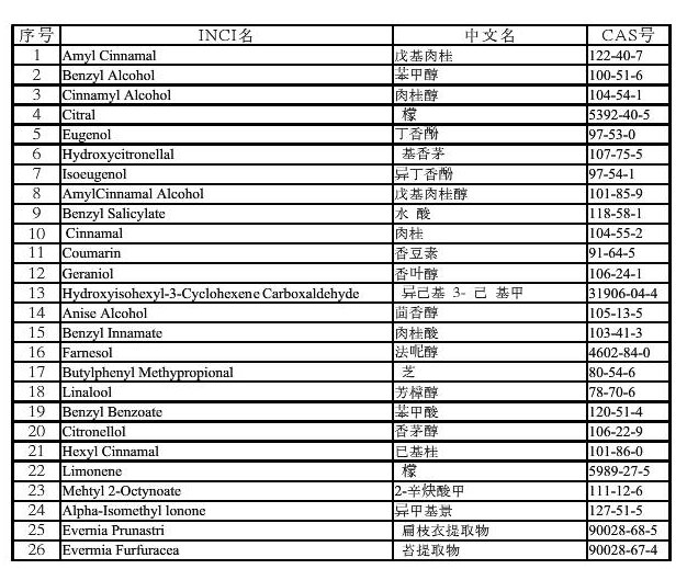 春季这三种面膜千万别敷！容易烂脸~你中招了吗？