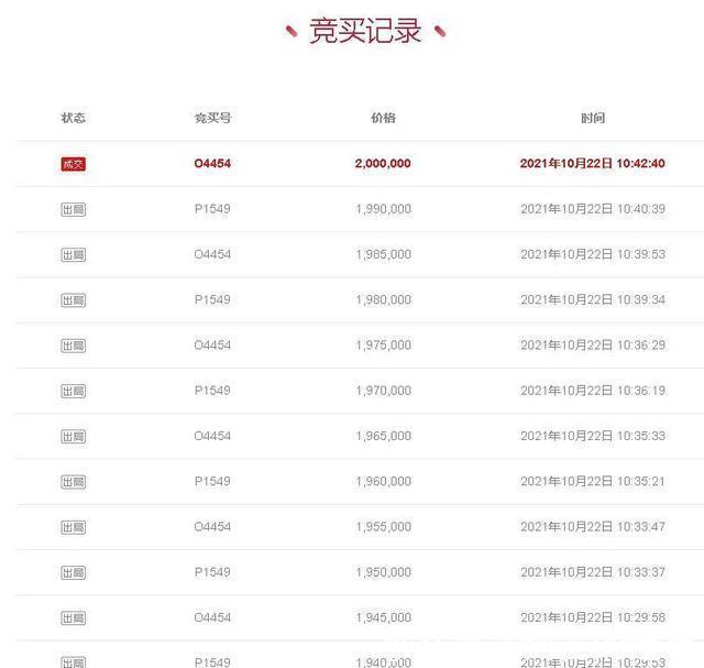 土地使用权|江苏省苏州市一129平房产拍卖,以200万元成交