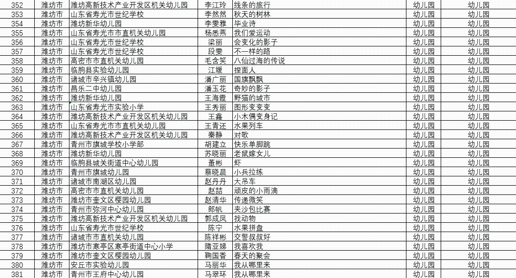 省级名单！潍坊300余“名师”上榜！快来认领你的母校恩师