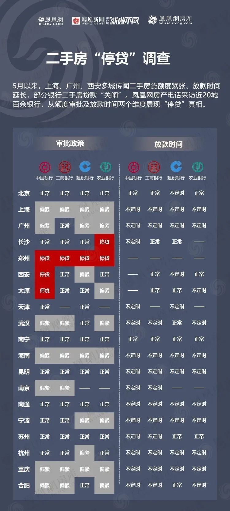 购房|近五年之最！南京上半年成交6.5万套新房！卖房2330亿！