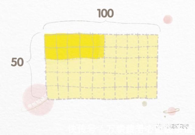 分配律|“看见”乘法:北大学霸不舍得外传的图形思维,手把手教你培养
