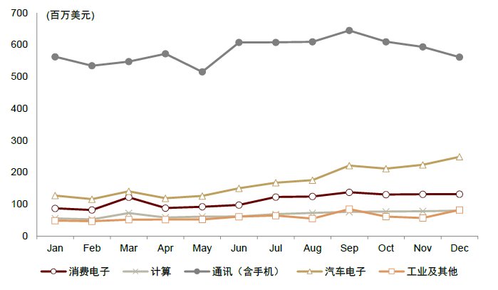 半导体|中金2022年半导体展望：产业新周期 供给新格局