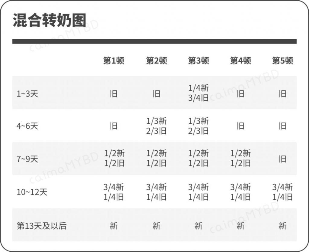 误区|16个「厌奶」常见原因，6大处理误区，看这篇就够啦！