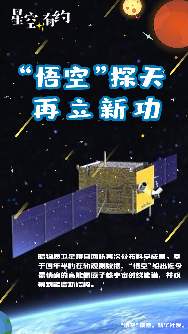 “悟空”的“火眼金睛”又看见啥？ 星空有约  卫星