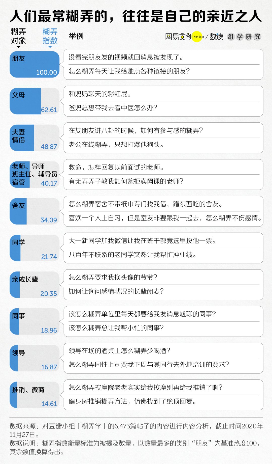  回答|16万人都在钻研的「糊弄学」，到底是什么