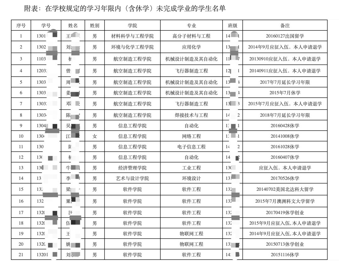 最长学习|这些学生，清退！