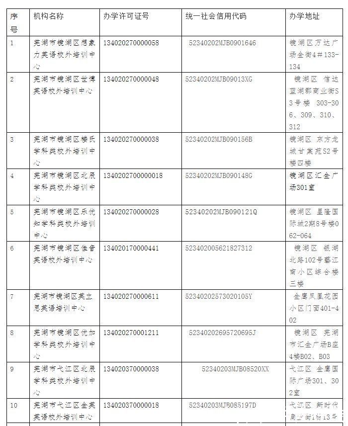 安徽|学科类培训机构白名单！安徽3市公布