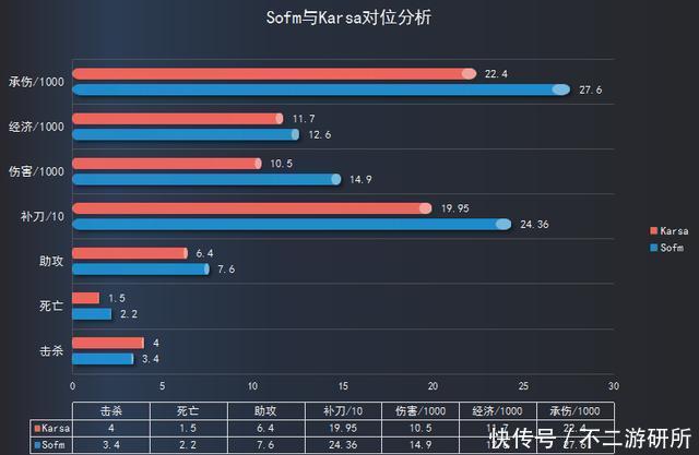 SN|SN对阵TES前瞻:谁将代表LPL与DWG再次上演中韩大战?