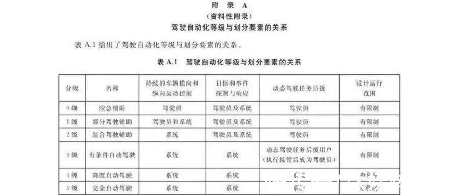 自动驾驶|向智能化进军,货运赛道除了“巨头入场”还缺什么?