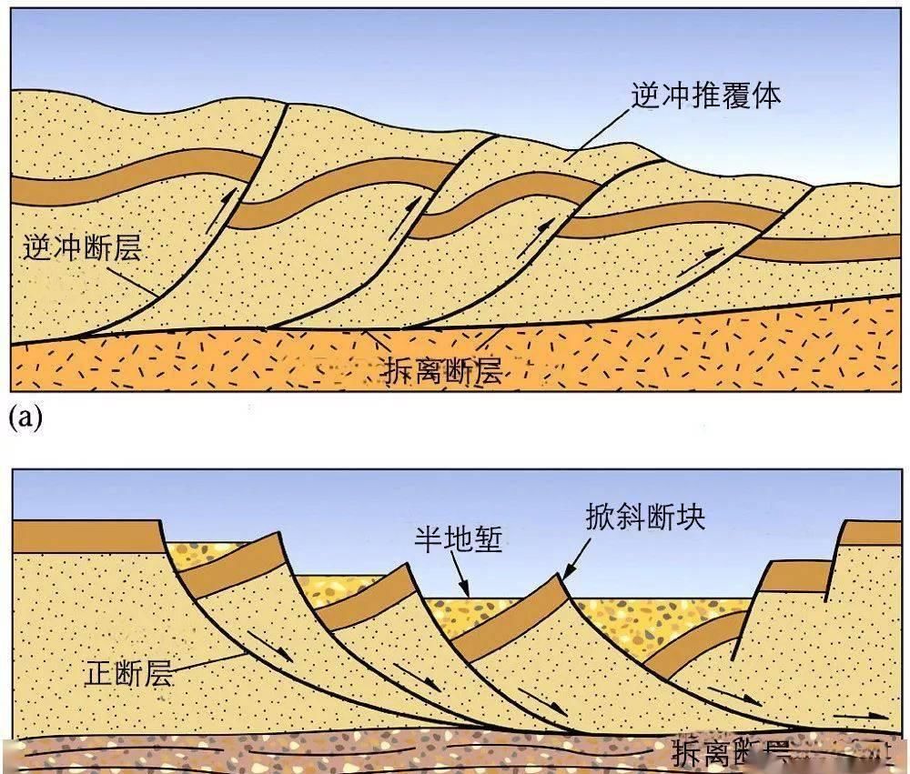 地理|【地理视野】史上最经典的三维地质模型！（超高清，超实用）