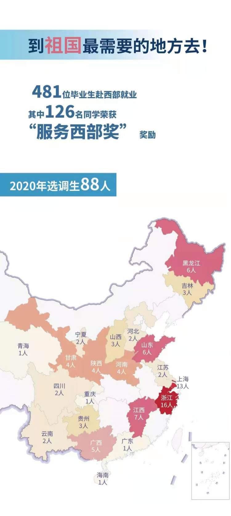 从事教育-学历类行业占比最大，华东师大2020毕业生就业质量报告出炉