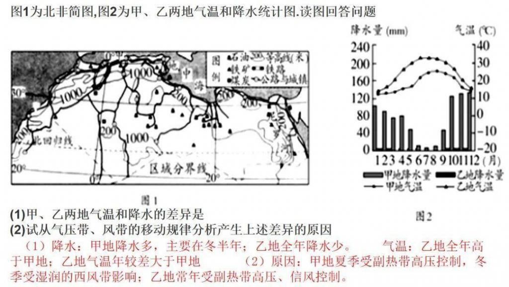 世界气候类型（高三一轮复习）