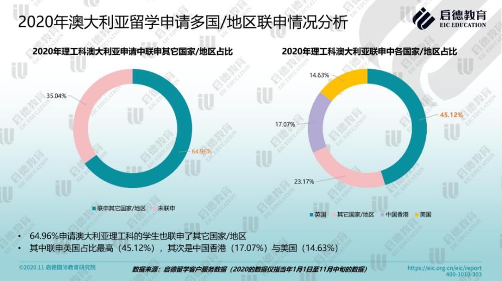 走遍|出国留学行情有变：学好数理化，走遍天下都不怕