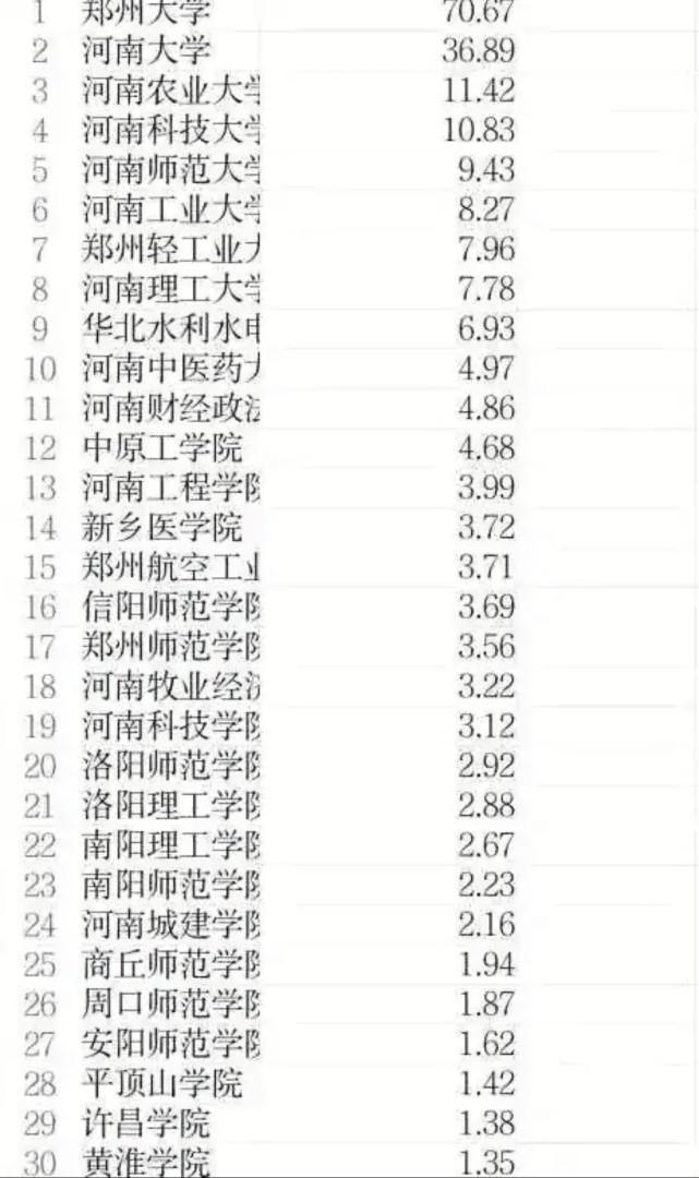 河北|河南、河北两省省属高校2021经费对比出炉！头部高校差距已超3倍！