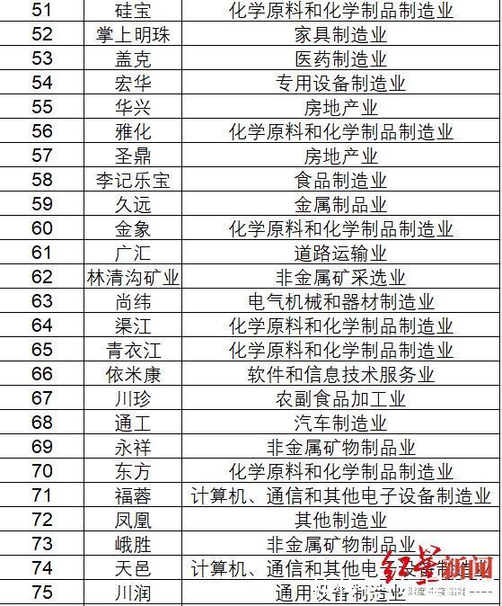 榜单|2021四川民营企业“品牌价值百强”榜单发布