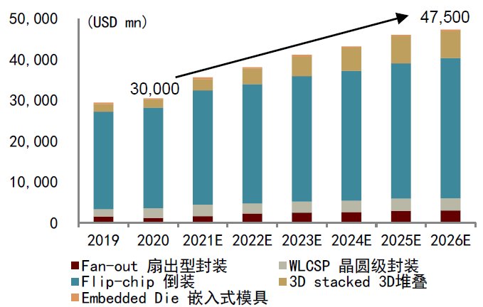 半导体|中金2022年半导体展望：产业新周期 供给新格局