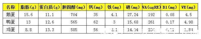 内热|孕晚期需要去“胎毒”吗？孕妇做好5点，比吃鹅蛋要有效