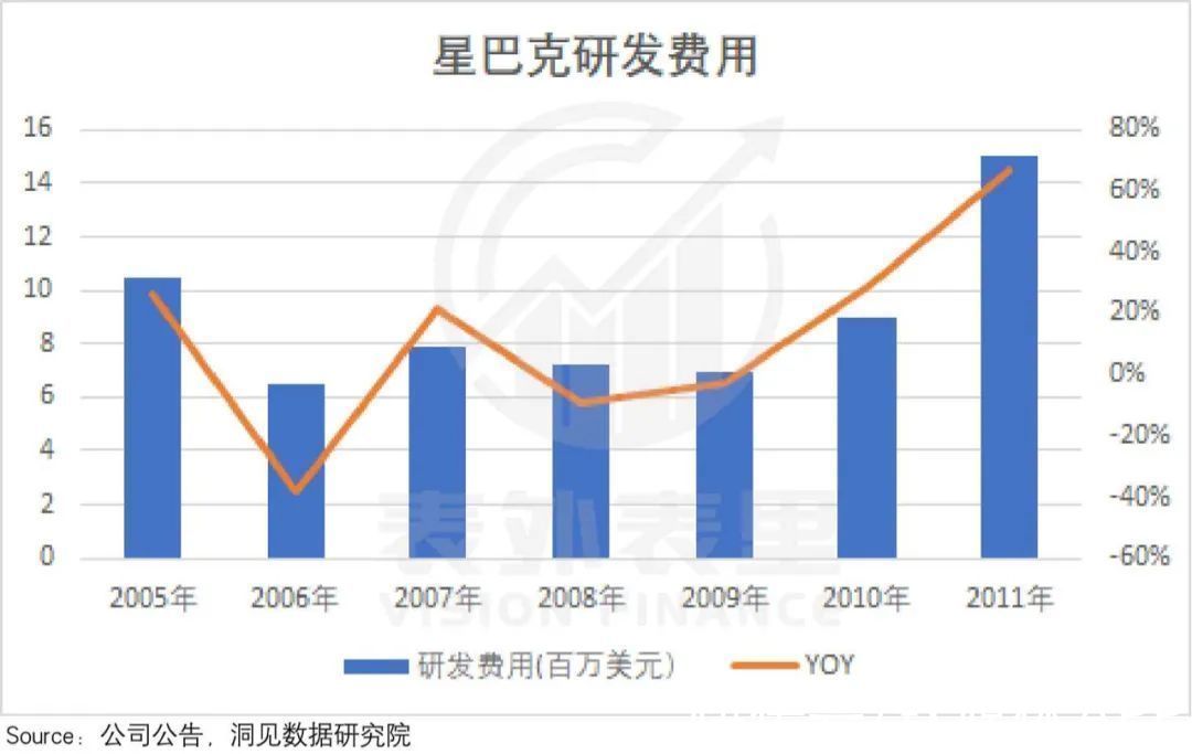 海底捞们|星巴克启示录：如何寻找“海底捞们”的反弹拐点？