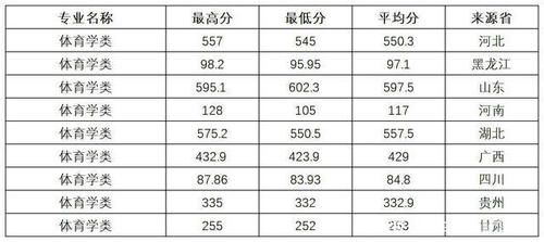 三峡大学：2020年招生就业资料汇总（全国分数线及山东专业分）