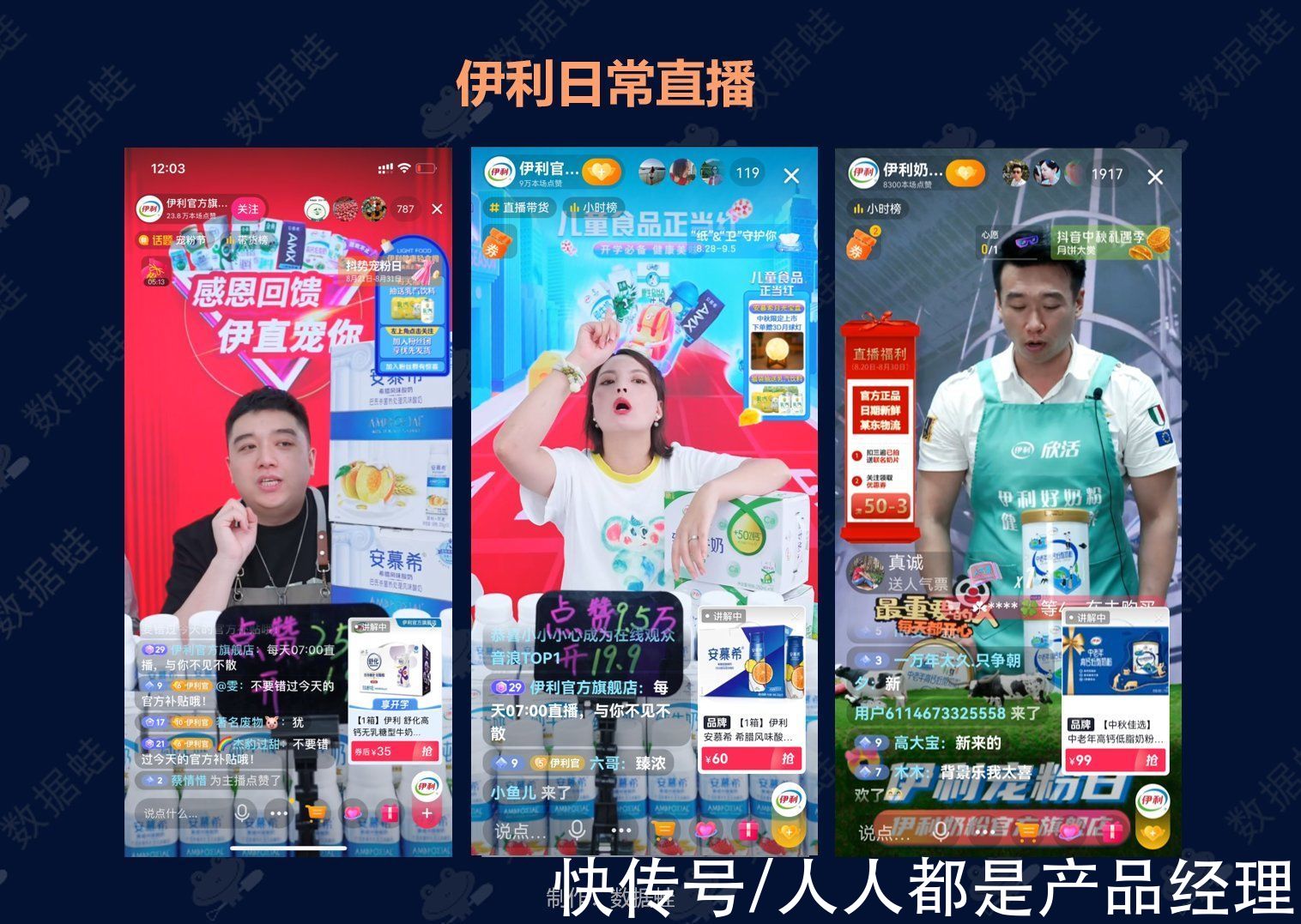 电商|抖音电商数据分析案例