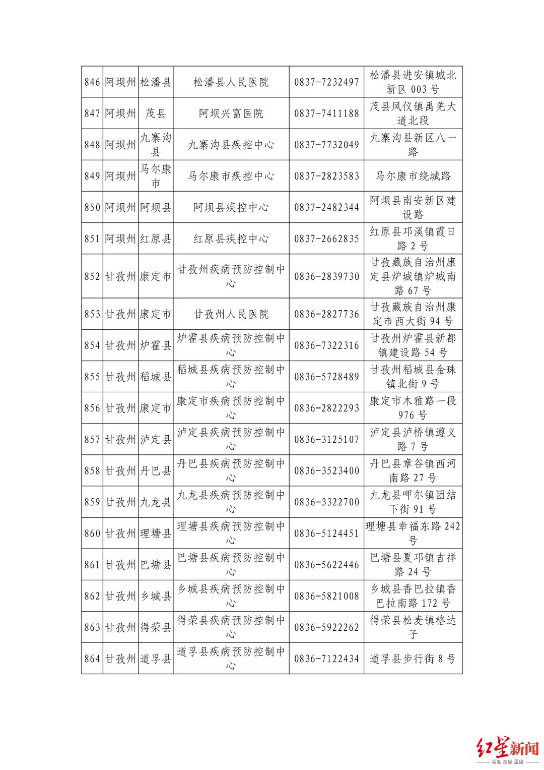 机构|最新最全！四川省公布944家新冠病毒核酸检测机构信息