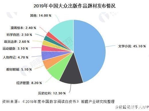 阅读|2020年中国数字阅读行业市场分析:成为国民阅读主流 大众阅读为行业发展主导力量