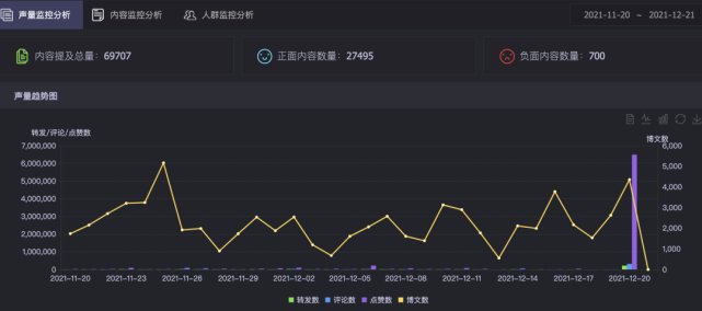 东吴证券研究所|薇娅被罚13.41亿，你贡献了多少？