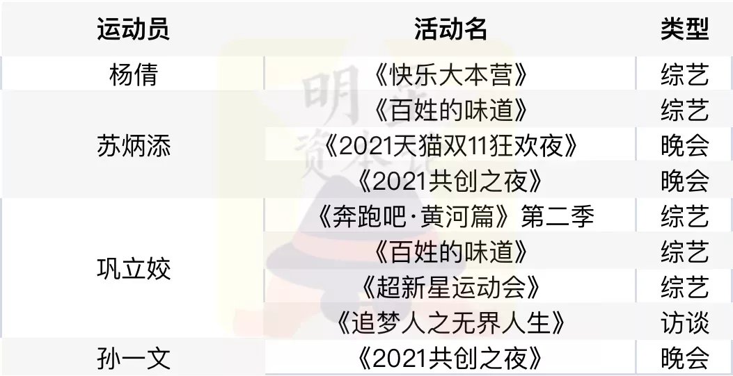 苏翊鸣|暴赚2.5亿！谷爱凌的吸金人设，竟是美国人炒起来的？