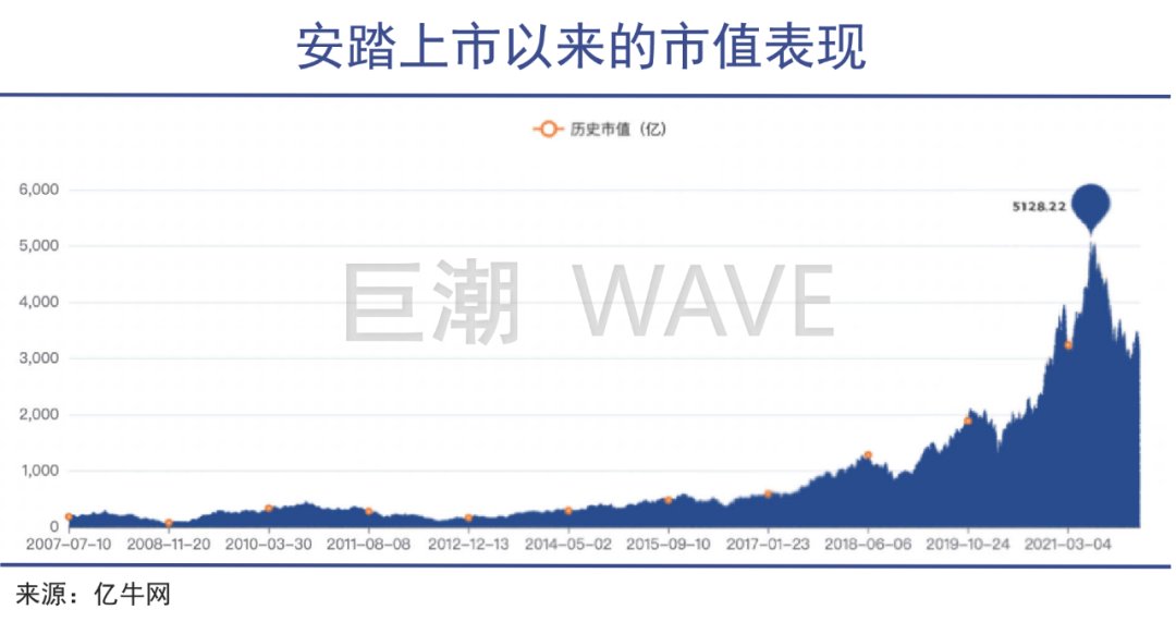 耐克|运动品牌的护城河为何这么深