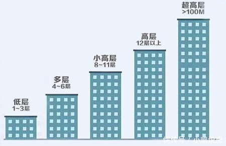优劣势|给买房选择高楼层的朋友一些建议，楼层越高越好吗？