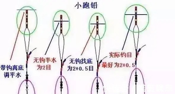 小跑铅|4种极品跑铅钓法，简单易用，用好了渔获比别人多3倍！