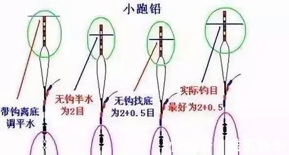 小跑铅|4种极品跑铅钓法,简单易用,用好了渔获比别人多3倍!