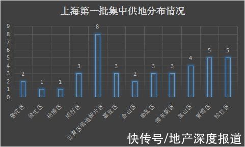 供地|850亿起拍！上海首轮供地40宗，这些规则变动你懂了吗？