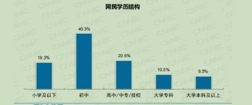 中小学联网率达99.7% 教育信息化定制产品或成新宠